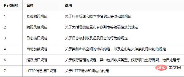 php内部编码技巧_PHP编码开拓规范的介绍附示例