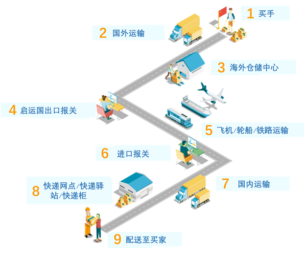 快递apiphp技巧_洋码头运用快递查询API将买手发空包率降至0的秘密