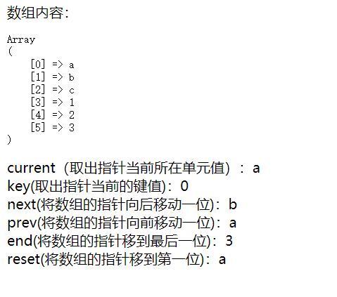 php变量指针技巧_10分钟掌握C措辞指针