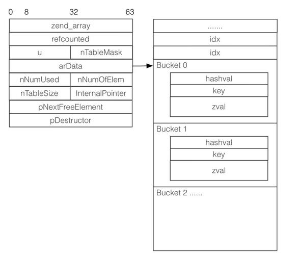 requirecodeimgphp技巧_进级PHP7过程记录
