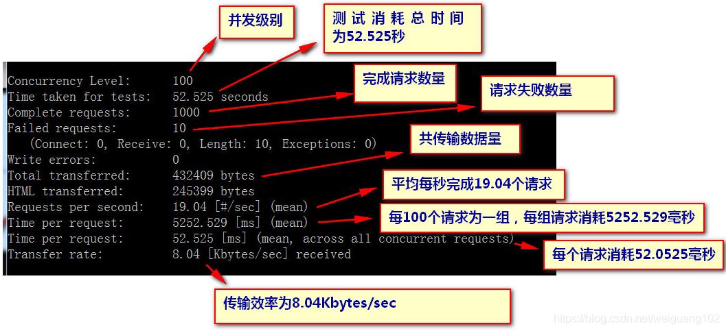 ab算法php技巧_AB实验平台从01实践