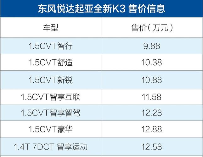 4816php技巧_春风悦达起亚K3S上市 售10181438万