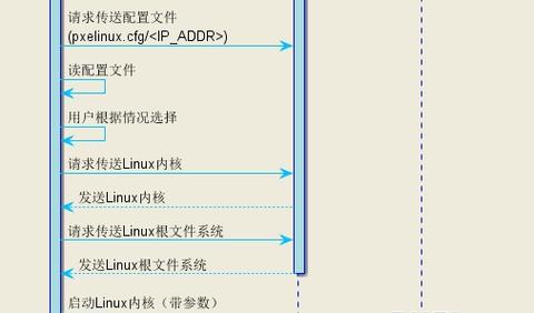 pxe引诱php技巧_FOGProject 1510 开源 可以运用PXEPartClone和Web GUI