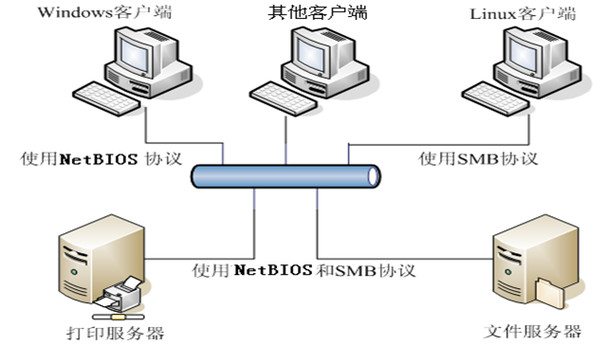 php治理samba技巧_Samba共享Nextcloud目录