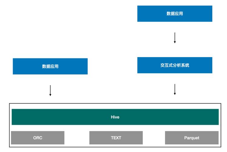 phpsparksqlserver技巧_SparkSQL 在企业级数仓培植的优势