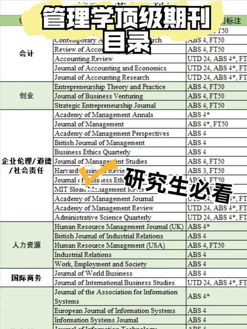 php报税体系技巧_若何选择优质的国际英文期刊出版社