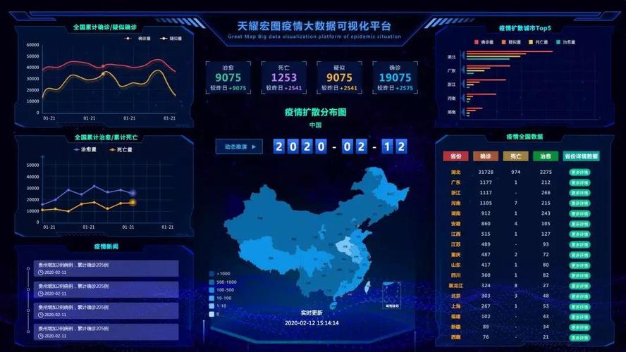 疫情统计php技巧_学术丨聪慧城市平台上的疫情集中管控