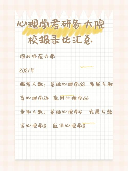 7588php技巧_这些考研院校报录比你知道吗看完再报名丨Day205