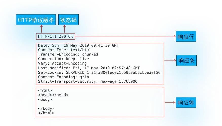 php监听刷新技巧_各类浏览器审查监听http头对象介绍