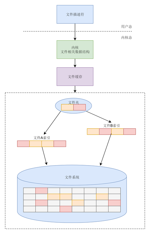 filesystemsphp技巧_linux文件之filesystems文件