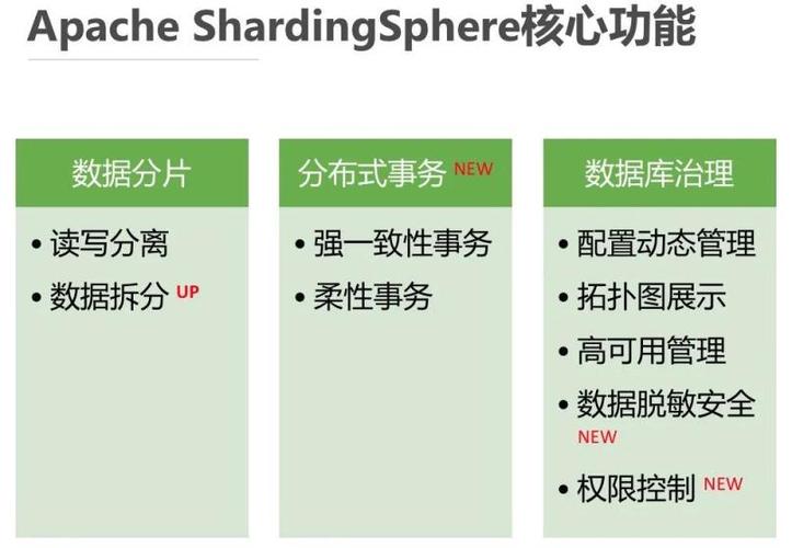 shardingsphere和php技巧_SpringBoot太强了ShardingSphere上榜