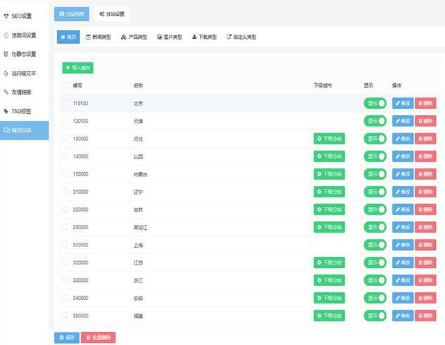 php分站功效技巧_开源PHP网站治理系统BOSSCMSV12正式宣告新增城市分站功能