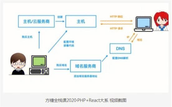 backbonephp实例技巧_首席架构师推荐关于React生态系统的一系列精选本钱