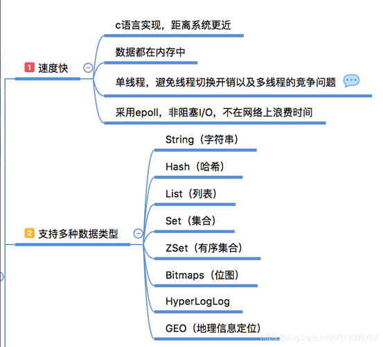 phpredis超时技巧_订单超时活动过时解决筹划php监听redis key失落效触发还调事宜