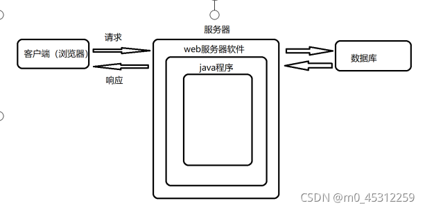 php谢绝post技巧_做事器拒绝频繁web请求的常用方法