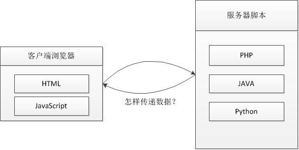 php和json技巧_PHP JSON