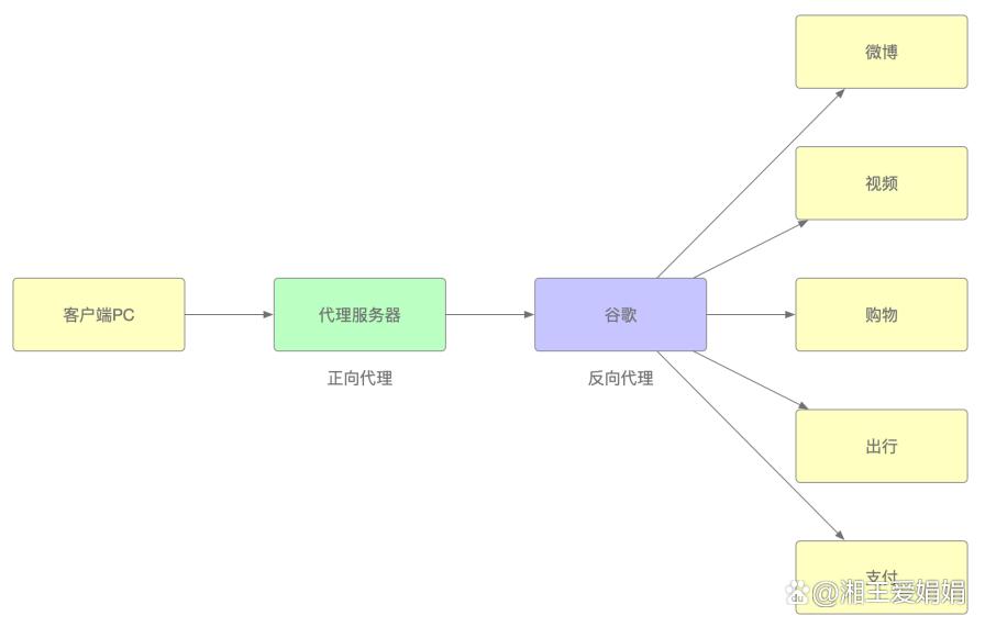 luawebphp技巧_干货运用NginxLua开拓高机能Web应用