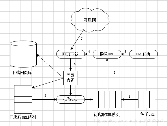 php爬虫图片技巧_Python|爬取网页图片流程及语法解释附代码