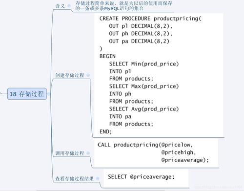 phpmysqlcursor技巧_MySQL存储过程中运用游标遍历结果集