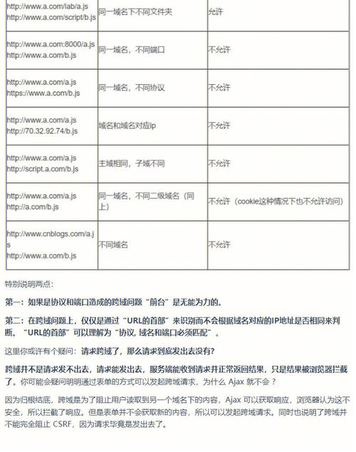 jsget拜访php技巧_经由进程jsonp实现js跨域请求php脚本的解决筹划
