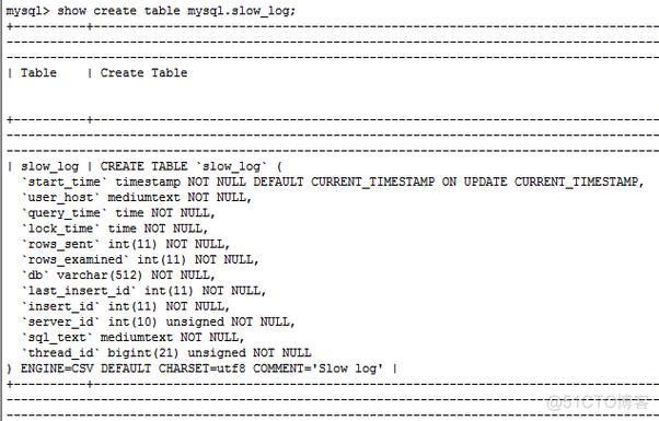 php监测mysql技巧_mysql DBA必备运用slowquery对象分析慢查询日志及邮件告警