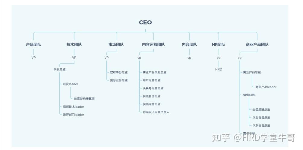 phpudp字节技巧_一线互联网公司字节跳动后端开拓视频架构面经总结