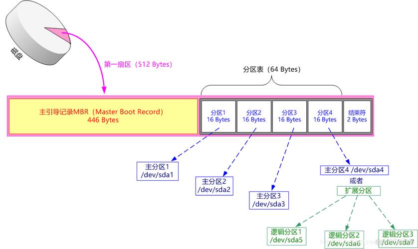 phpimageexplore技巧_Windows下访问 Linux 分区内容软件对象