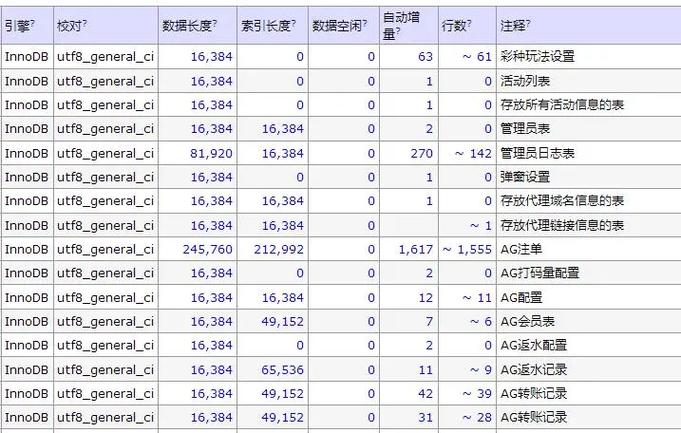 菠菜筹划php技巧_对某造孽菠菜网站的一次渗透测试