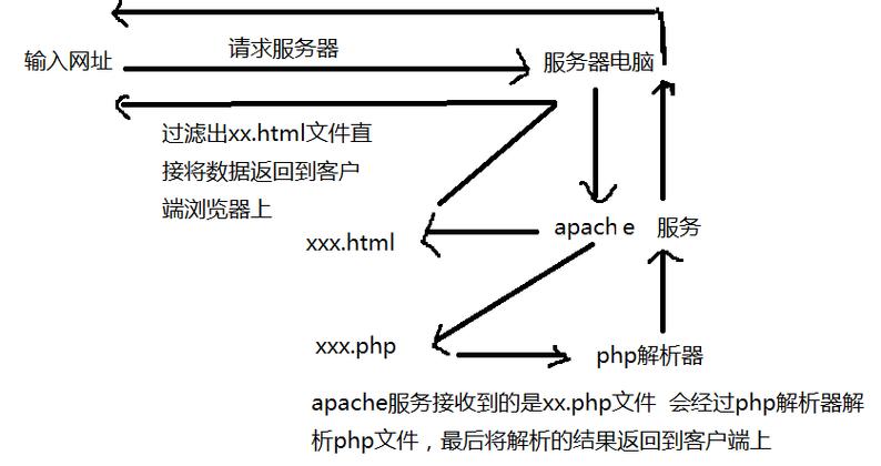 php情况侦察技巧_数据侦查揭秘网页的走法理解浏览数据传输神秘面纱