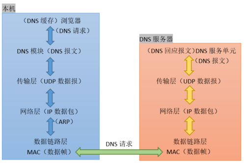 php衔接mss技巧_从你输入网址到看到网页详解中心发生的过程