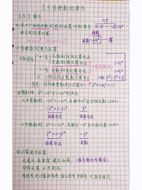 php乘方符号技巧_初中数学 有理数的乘方 强调负数乘方的符号及分数乘方的书写