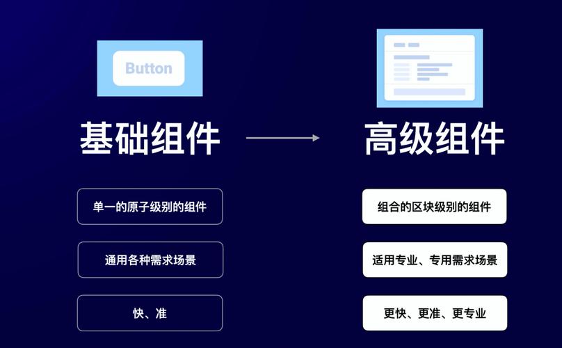 phpradio切换技巧_详解|一文帮你区分RadioTabs 和 Segmented 组件的应用场景