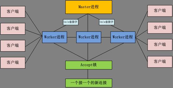 php设置装备摆设location技巧_nginx的location设备详解