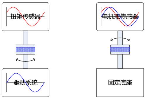 php阁下结构技巧_css 中的流动构造自适应不合设备