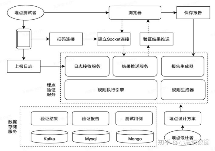 php挪用idm技巧_统一身份治理项目最佳实践