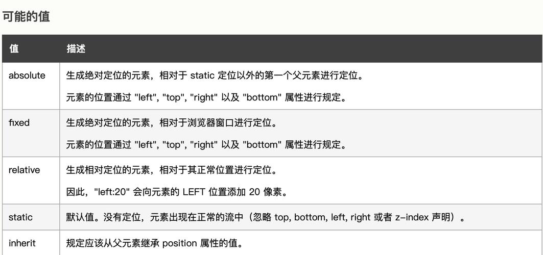 php地位居中技巧_CSS position定位详解