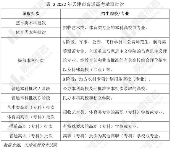 天津php黉舍技巧_今天开始报名天津大年夜学2022年高水平运动队招生简章