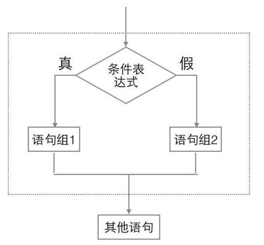 php语句掌握技巧_Shell 流程控制各类语句运用杰哥教你Linux