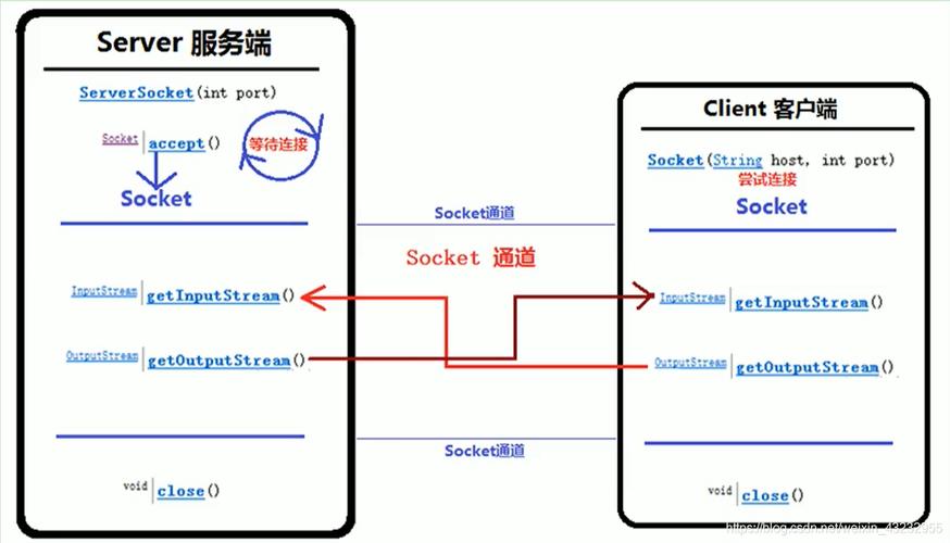 handler是php技巧_看完让你彻底搞懂Websocket事理