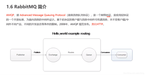php实现mq技巧_在PHP中若何运用RabbitMQ来实现消息的订阅和宣告