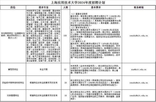 巨野php雇用技巧_山东三家省属事业单位招聘142人看你相符前提吗