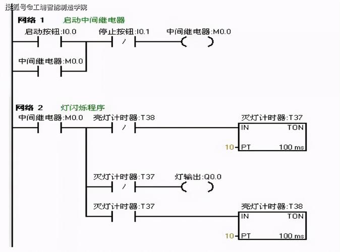 浴火更生php技巧_未来编程的9大年夜猜想