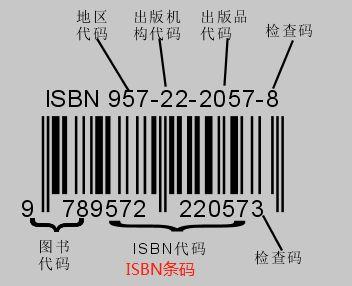 php生成条码1009php生成条码技巧_浅谈ISBN条码和ISSN条码的差异