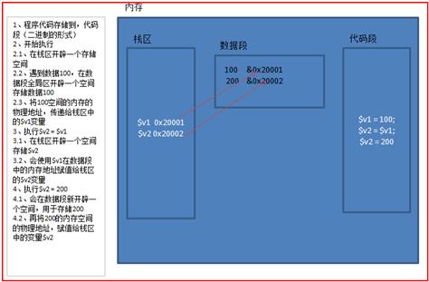 php修正另一php变量值技巧_PHP交换两个变量值