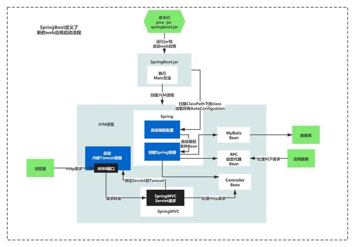 springboot解析php技巧_SpringBoot事理解析与设备类
