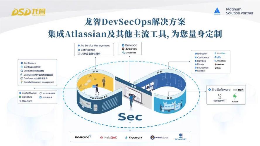 php教程devs技巧_DevSecOps 管道 运用Jenkins实现安然的多措辞应用轨范