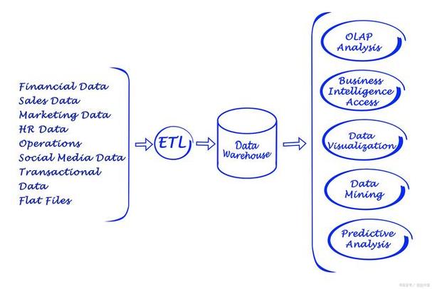 php中apiurl技巧_RESTful API Application Programming Interface URL设计