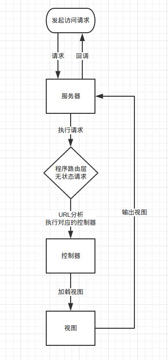 PHPrestful实例技巧_PHP编程 RESTful