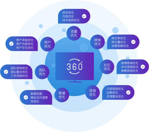 php署理Google技巧_运用Google搜索与某开放 API对象结合做免费SEO分析