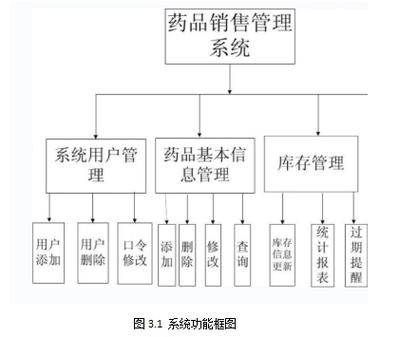 php框架医药技巧_药学生必备的实用网站合辑